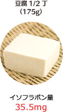 豆腐1/2丁（175g）：イソフラボン量 35.5mg