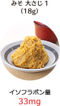 みそ 大さじ1（18g）：イソフラボン量 33mg