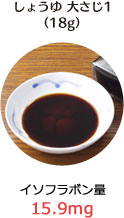しょうゆ 大さじ1：イソフラボン量 15.9mg（18g）